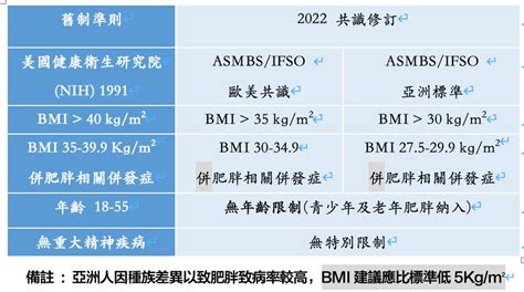 胖得命|這8個死因都跟「肥胖」有關！胖不胖不能只看BMI，醫師點出減。